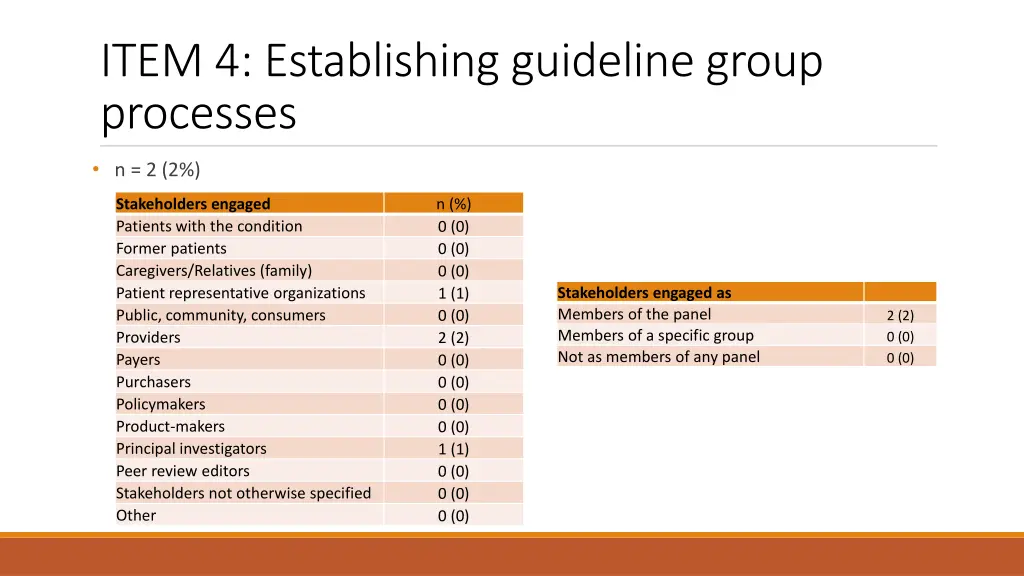 item 4 establishing guideline group processes