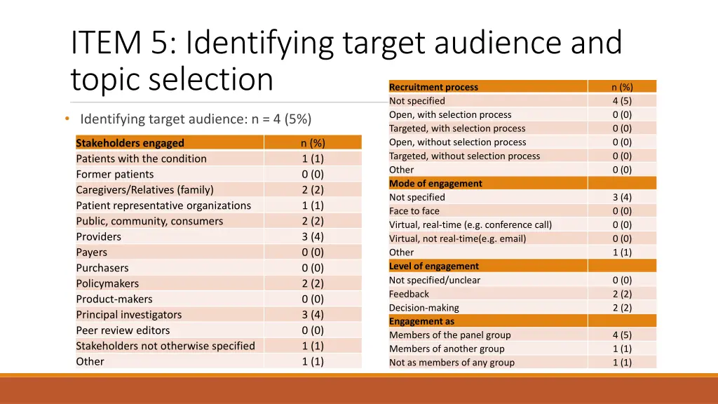 item 5 identifying target audience and topic