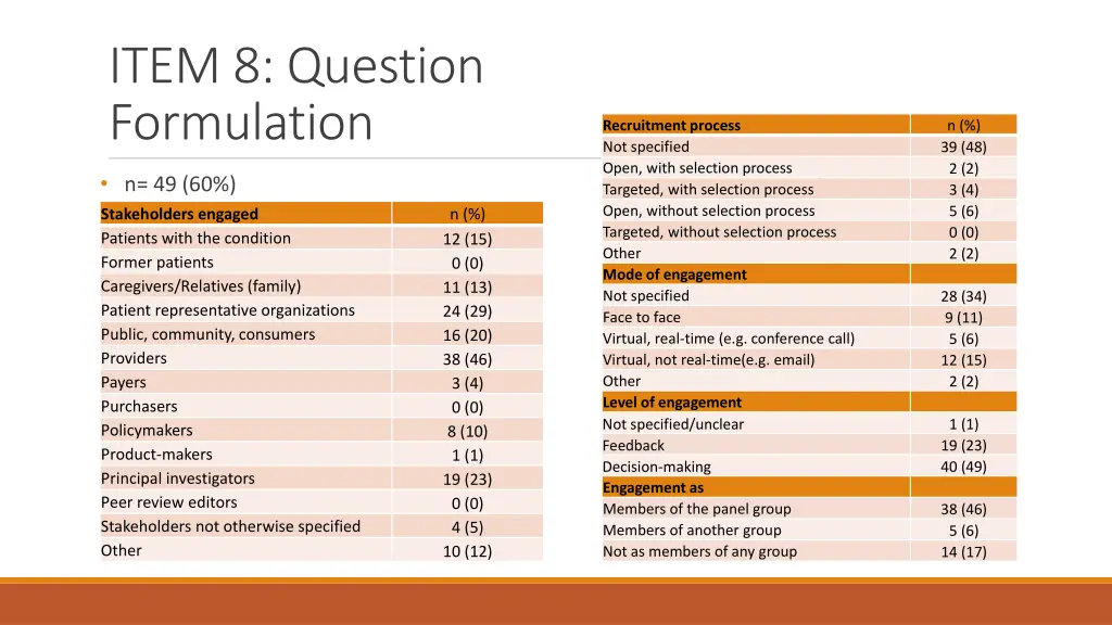 item 8 question formulation