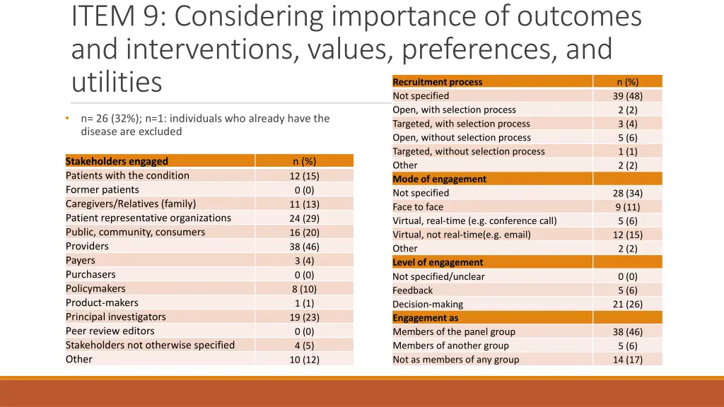 item 9 considering importance of outcomes