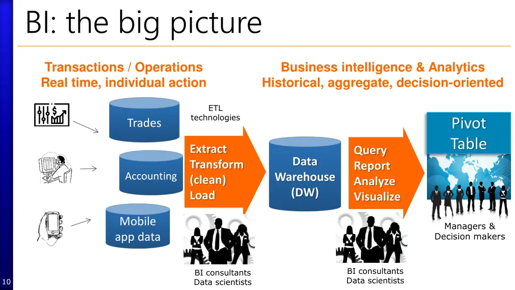 bi the big picture