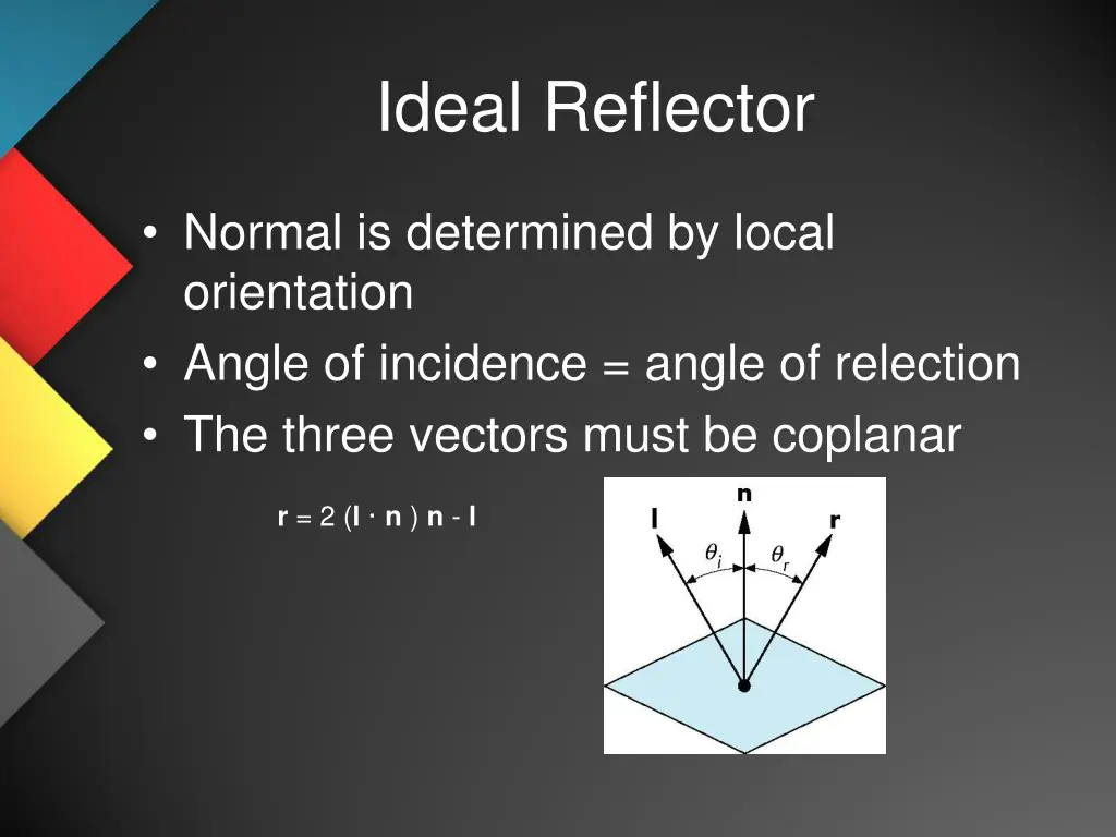ideal reflector