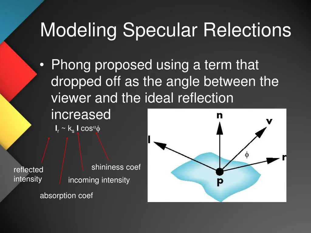 modeling specular relections