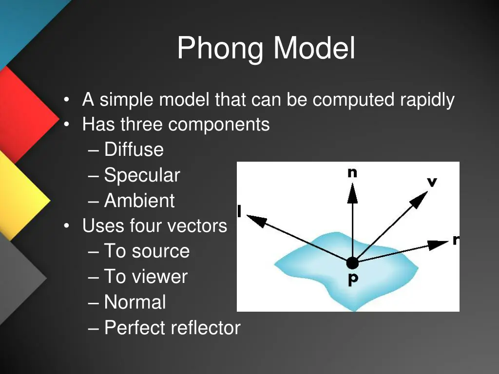 phong model