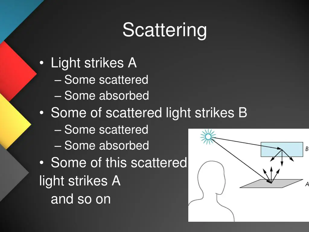 scattering