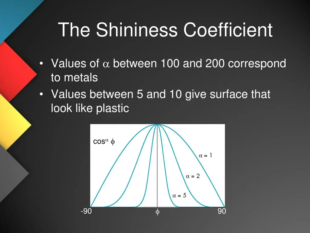 the shininess coefficient