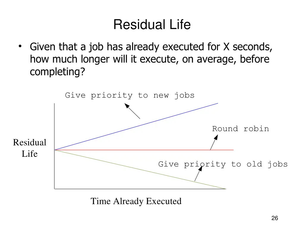 residual life residual life