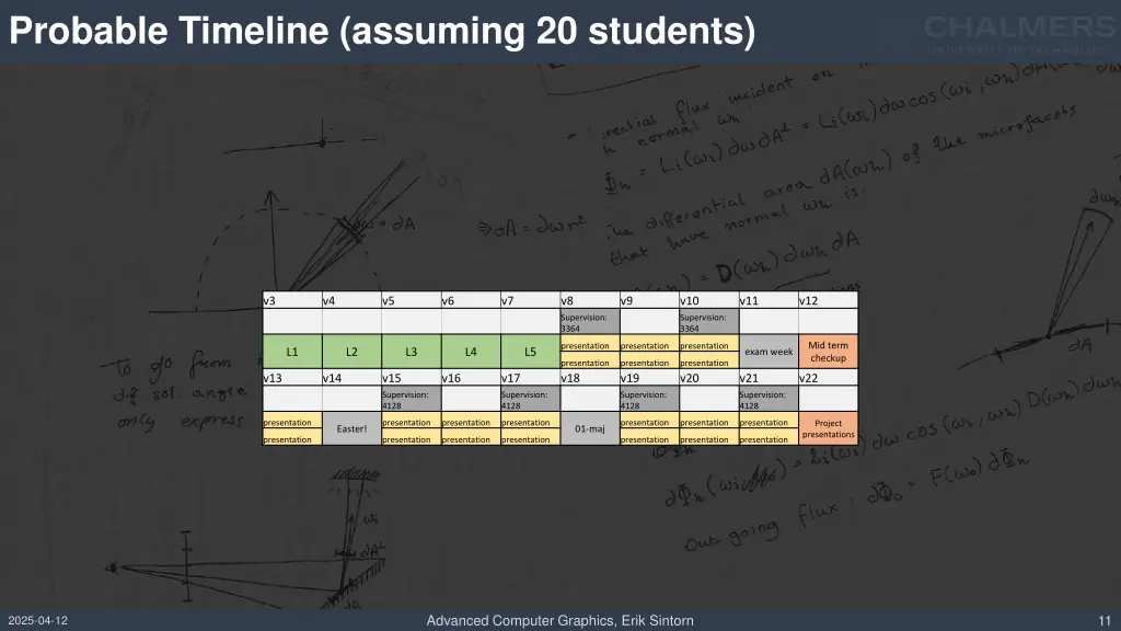 probable timeline assuming 20 students