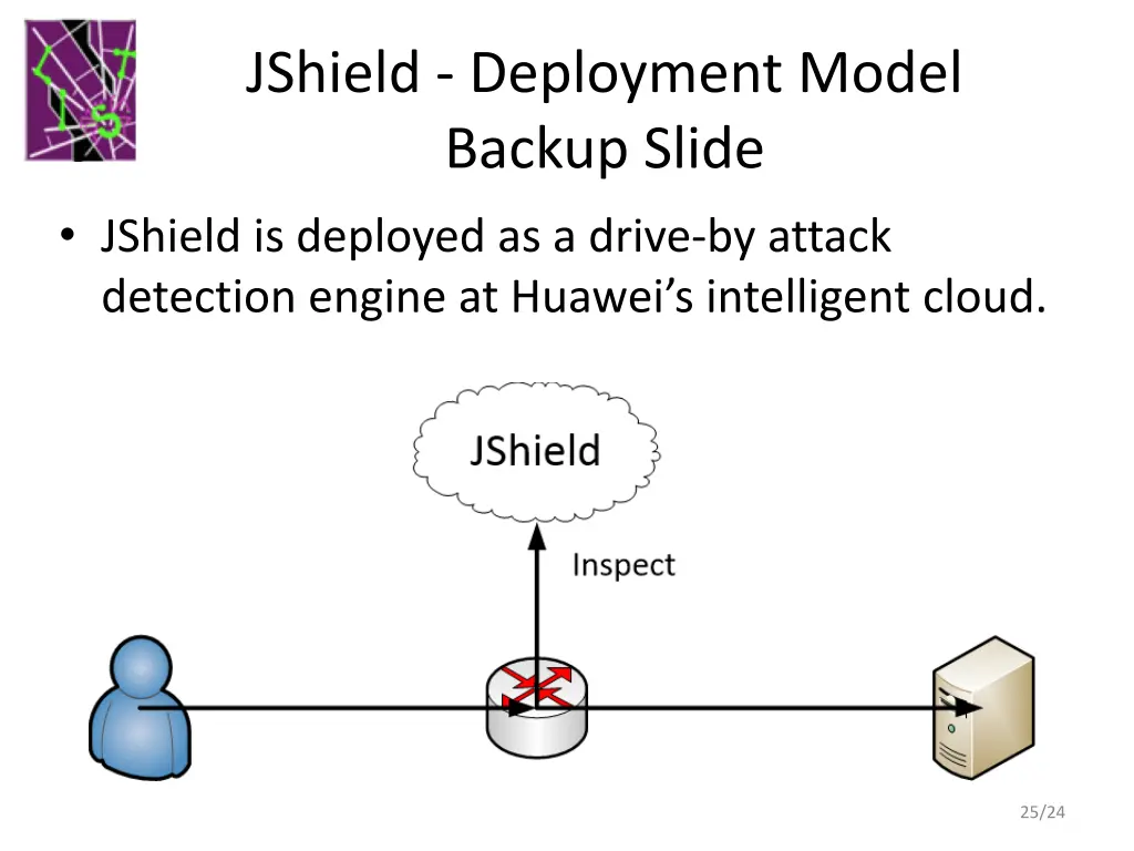 jshield deployment model backup slide jshield