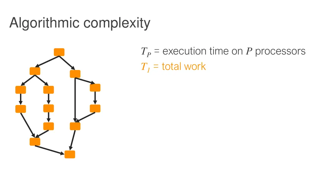 algorithmic complexity 1