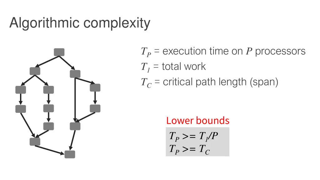 algorithmic complexity 3