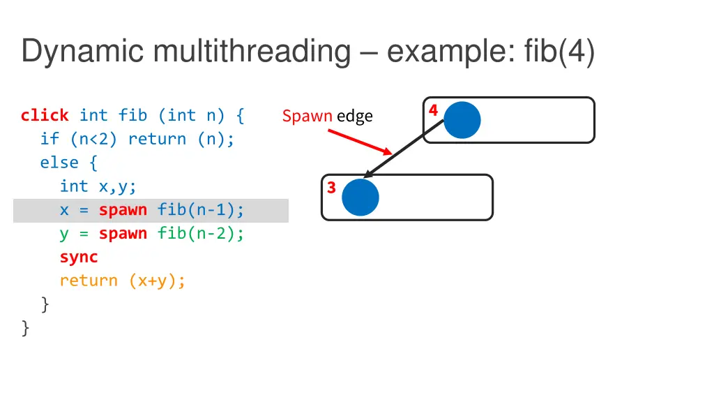 dynamic multithreading example fib 4 2