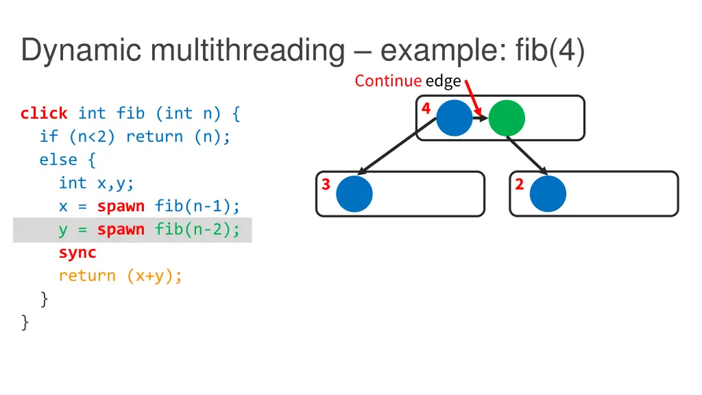 dynamic multithreading example fib 4 3