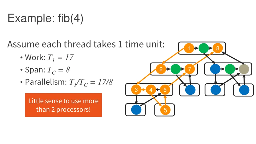 example fib 4