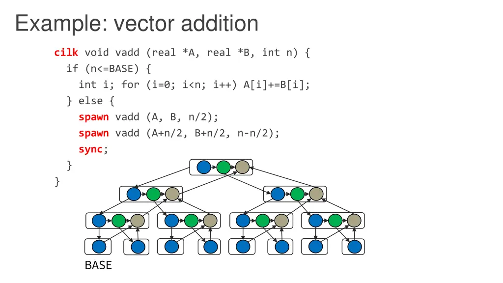 example vector addition 3
