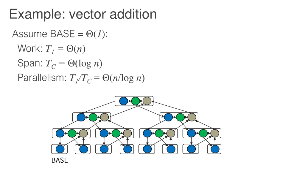 example vector addition 4