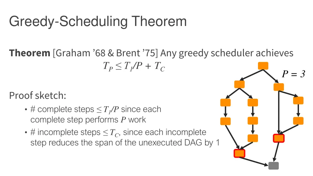 greedy scheduling theorem 1