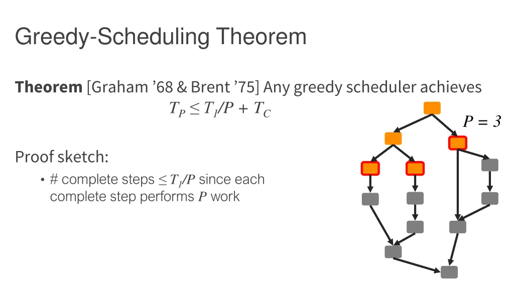 greedy scheduling theorem
