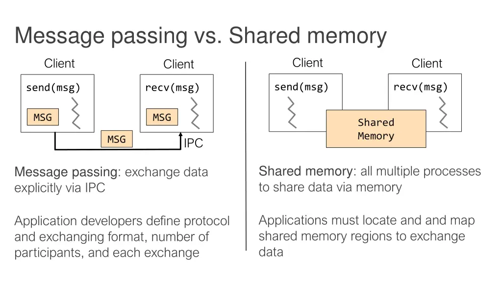 message passing vs shared memory