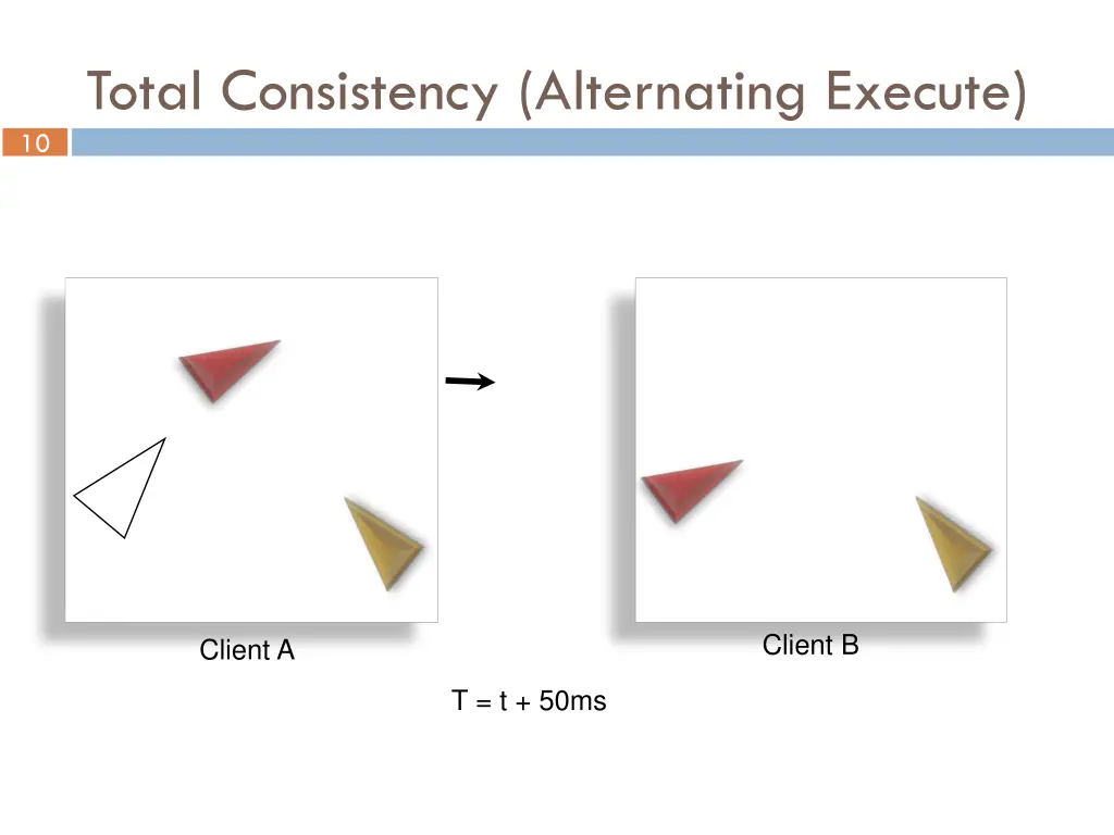 10 total consistency alternating execute