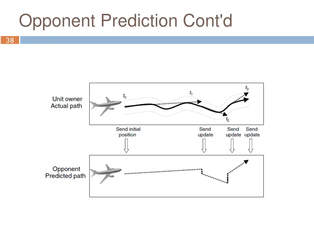 opponent prediction cont d