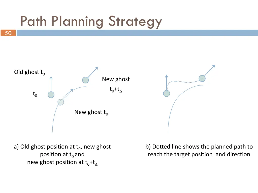 path planning strategy