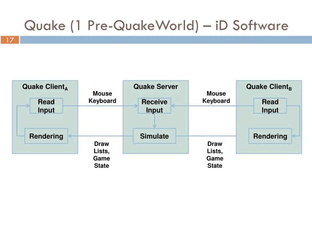 quake 1 pre quakeworld id software