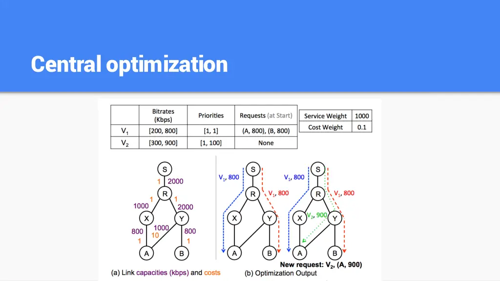 central optimization 1