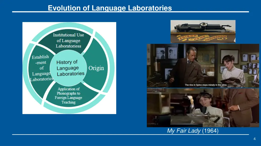 evolution of language laboratories