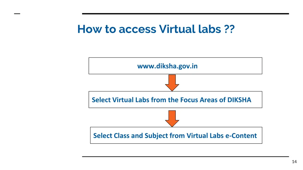 how to access virtual labs