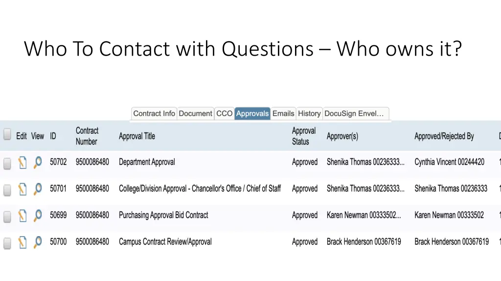 who to contact with questions who owns it