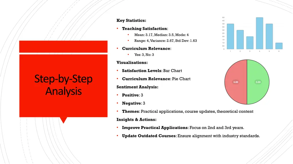 key statistics