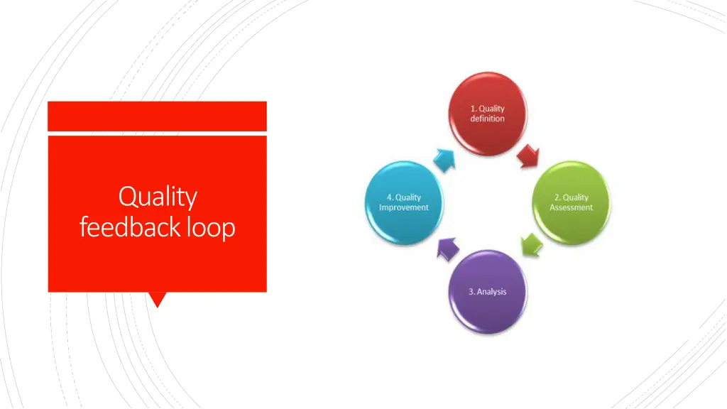 quality feedback loop