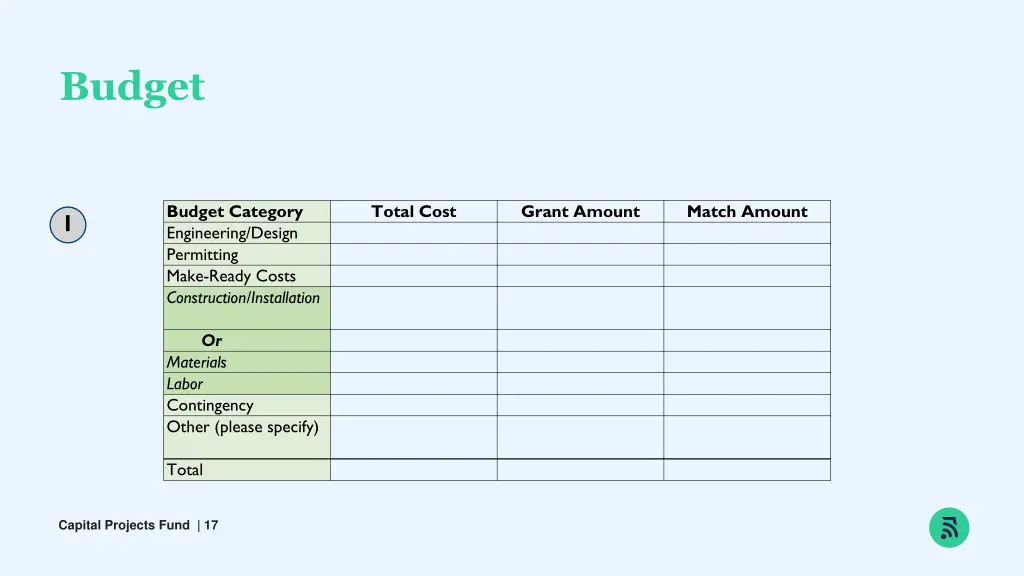 budget