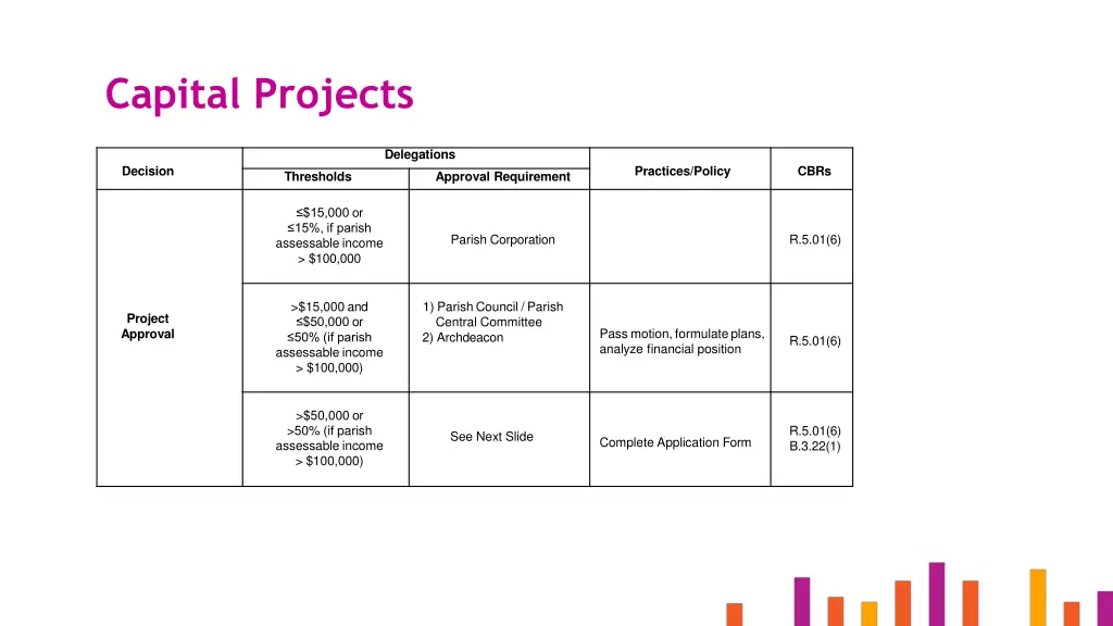 capital projects 1