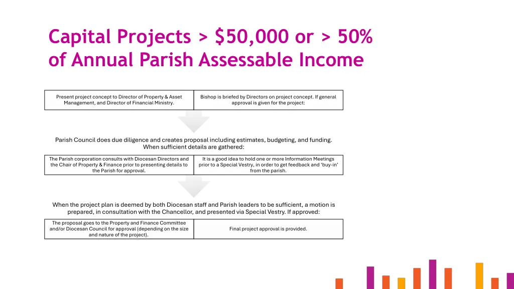 capital projects 50 000 or 50 of annual parish