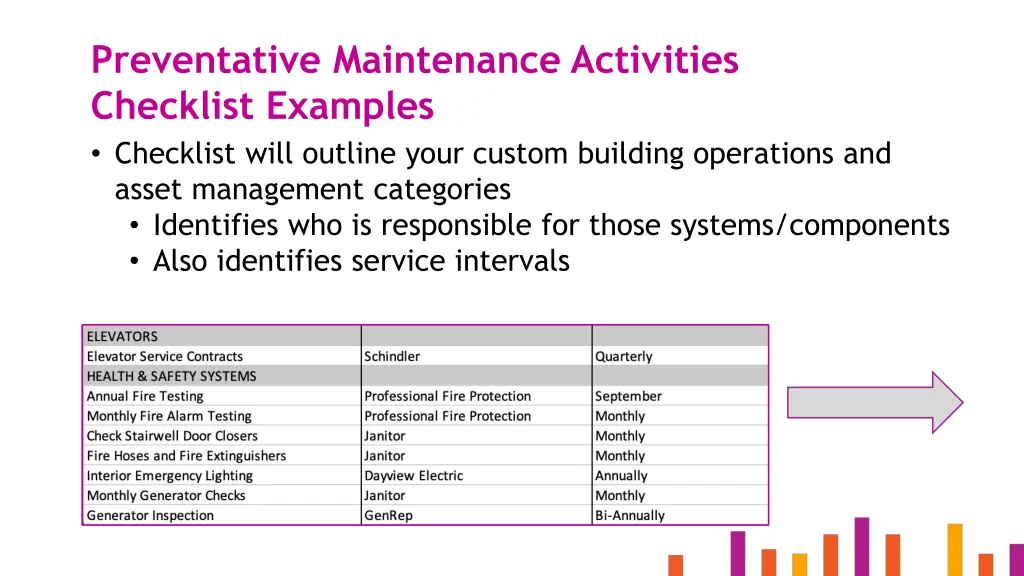 preventative maintenance activities checklist