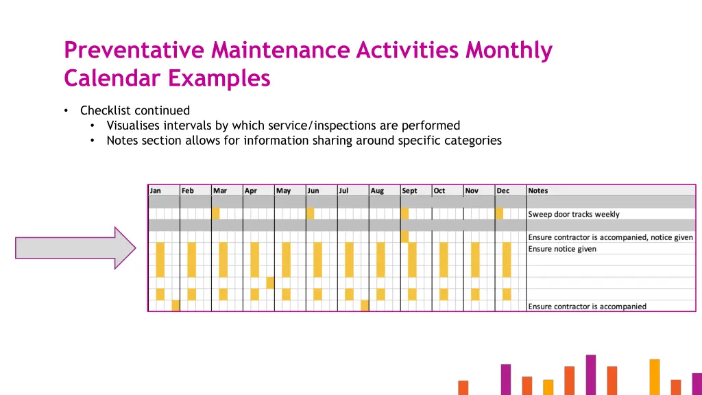 preventative maintenance activities monthly