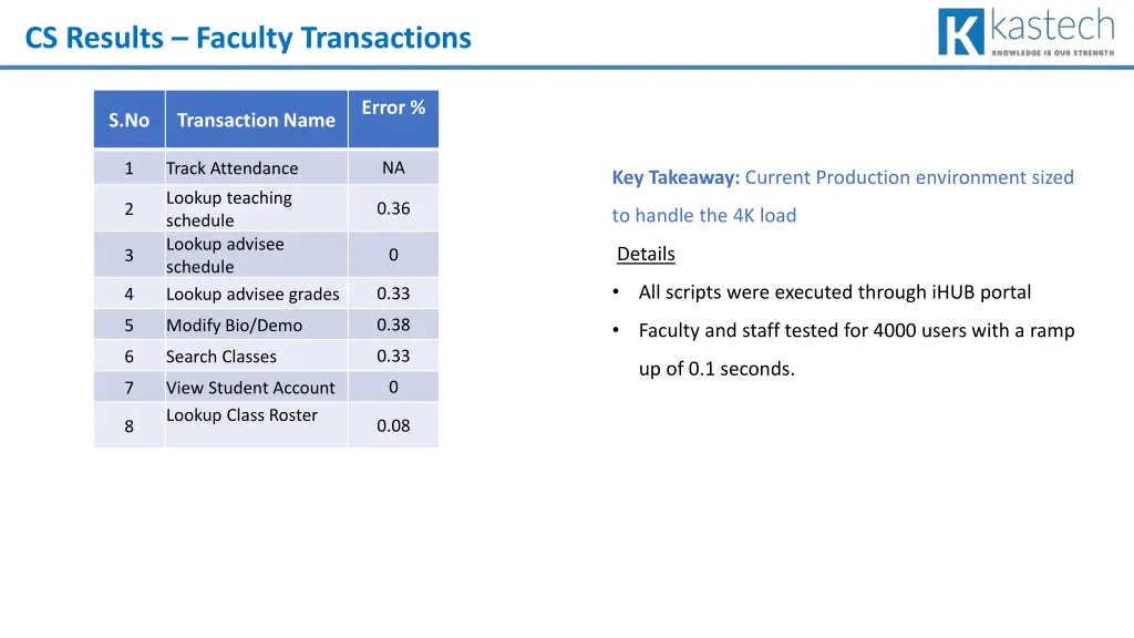 cs results faculty transactions