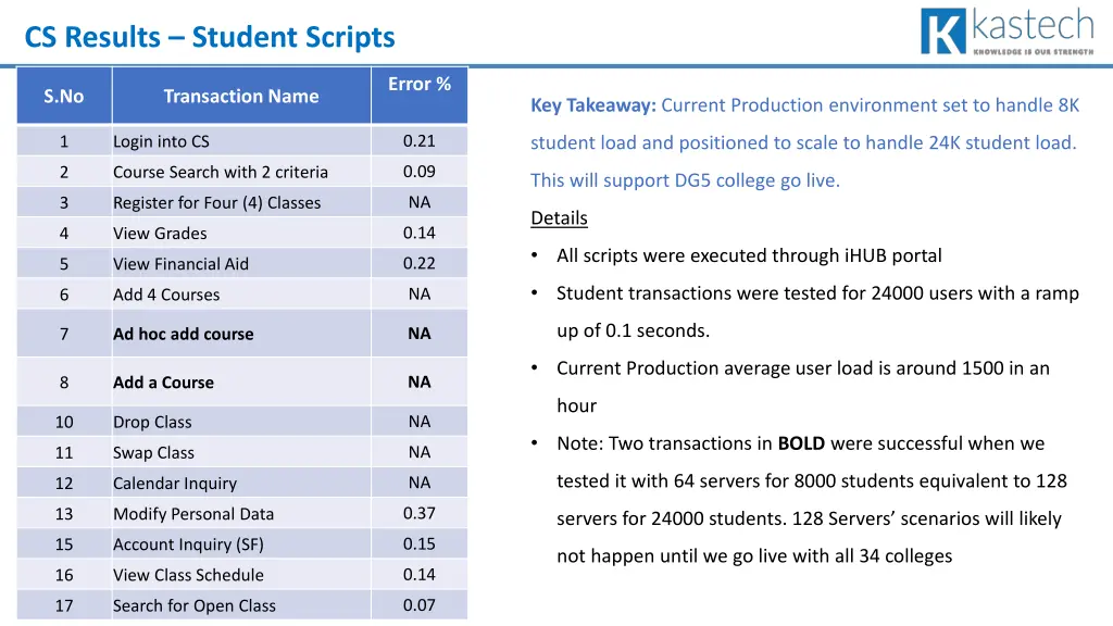 cs results student scripts