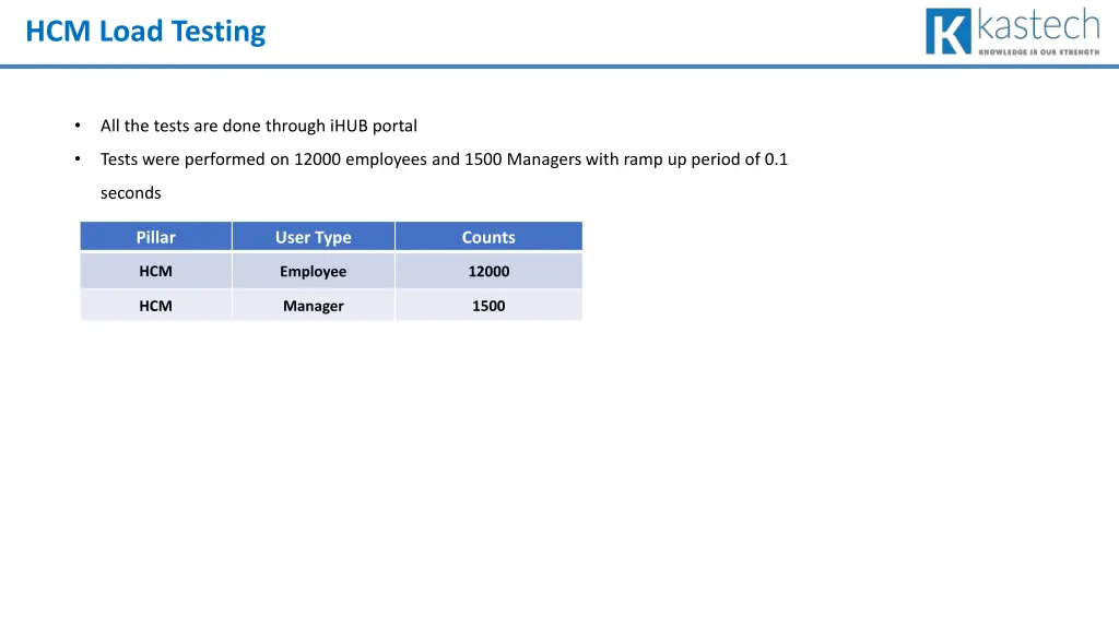 hcm load testing