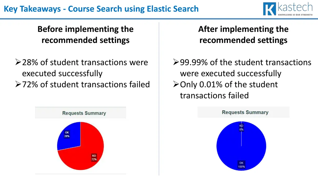 key takeaways course search using elastic search