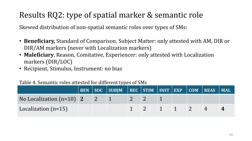 results rq2 type of spatial marker semantic role