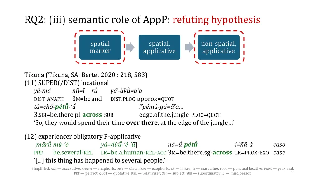 rq2 iii semantic role of appp refuting hypothesis