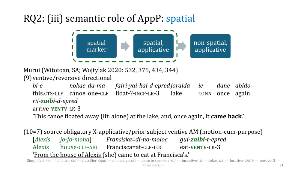rq2 iii semantic role of appp spatial