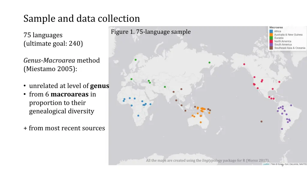 sample and data collection