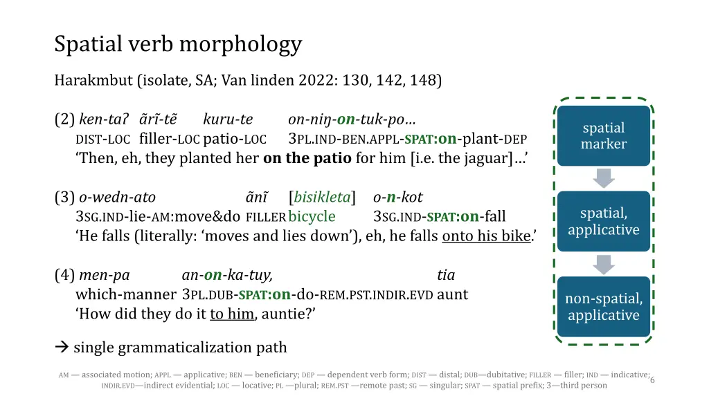 spatial verb morphology