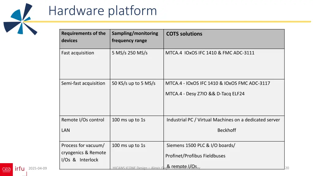 hardware platform 3