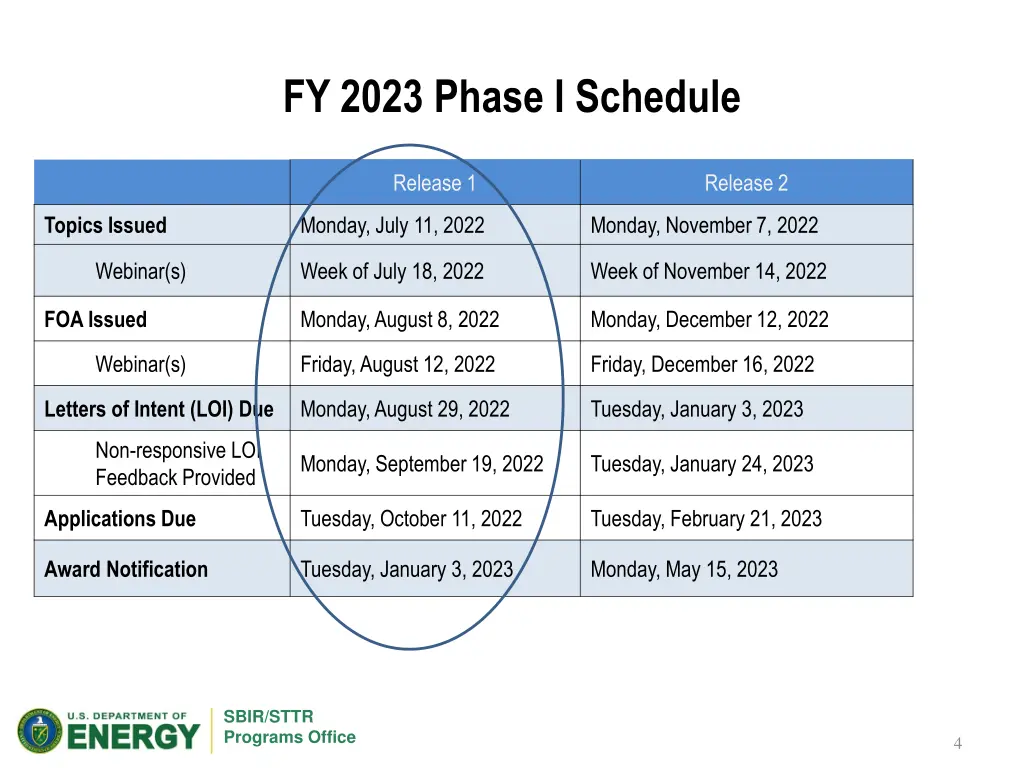 fy 2023 phase i schedule