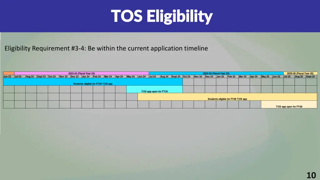 tos eligibility tos eligibility 4